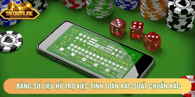 Bảng số liệu hỗ trợ việc tính toán xác suất chuẩn xác