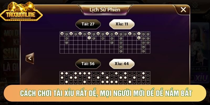 Cách chơi Tài Xỉu rất dễ, mọi người mới để dễ nắm bắt Cách chơi Tài Xỉu rất dễ, mọi người mới để dễ nắm bắt